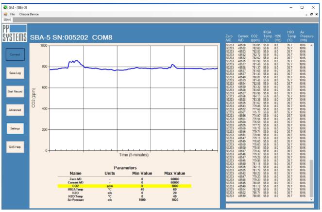 用于测定CO2浓度的非色散红外气体分析仪，集成自动调零与采样泵，支持多种量程与输出接口