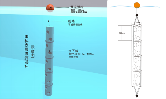 拉格朗日-海洋表层漂流浮标