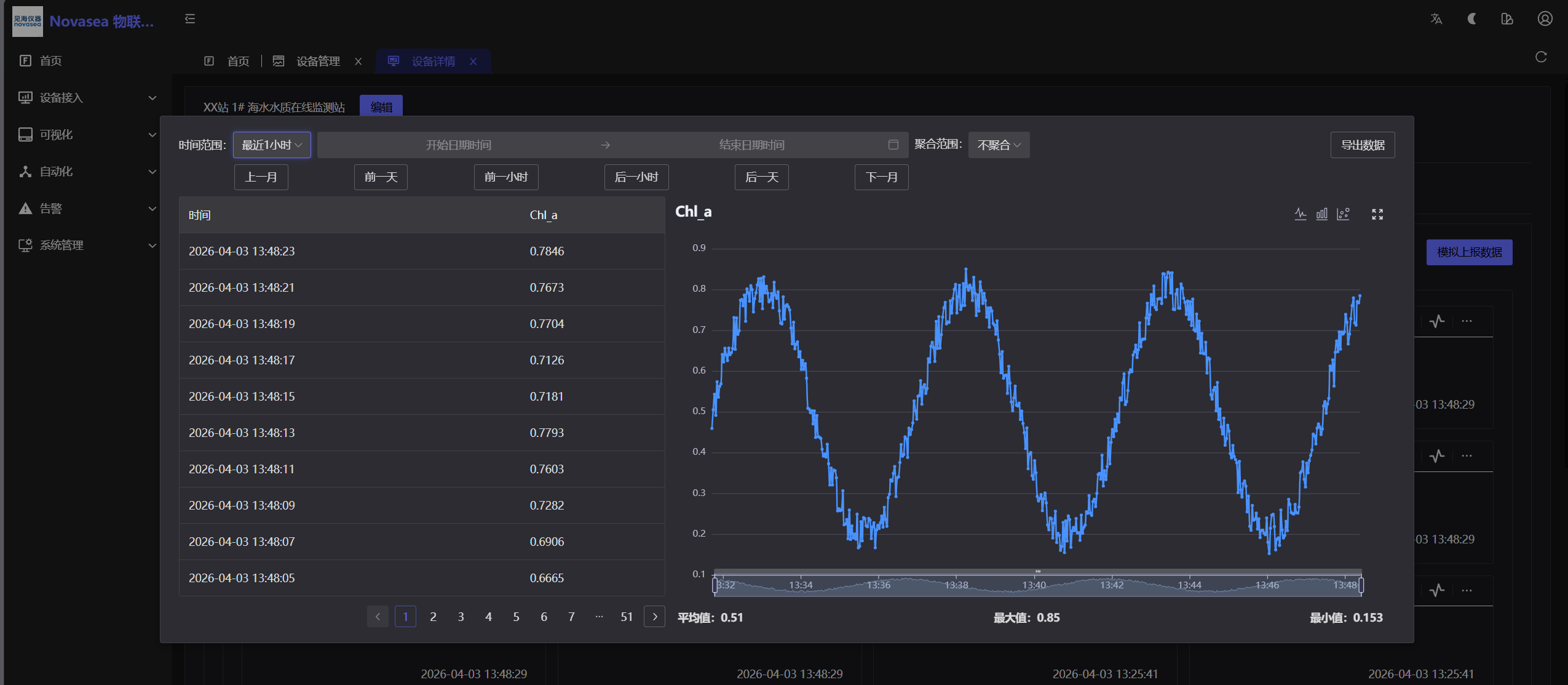 一站式海洋物联网云平台，专为4G岸站、海洋浮标等低功耗采集场景设计，提供设备管理、数据采集、监控与分析能力