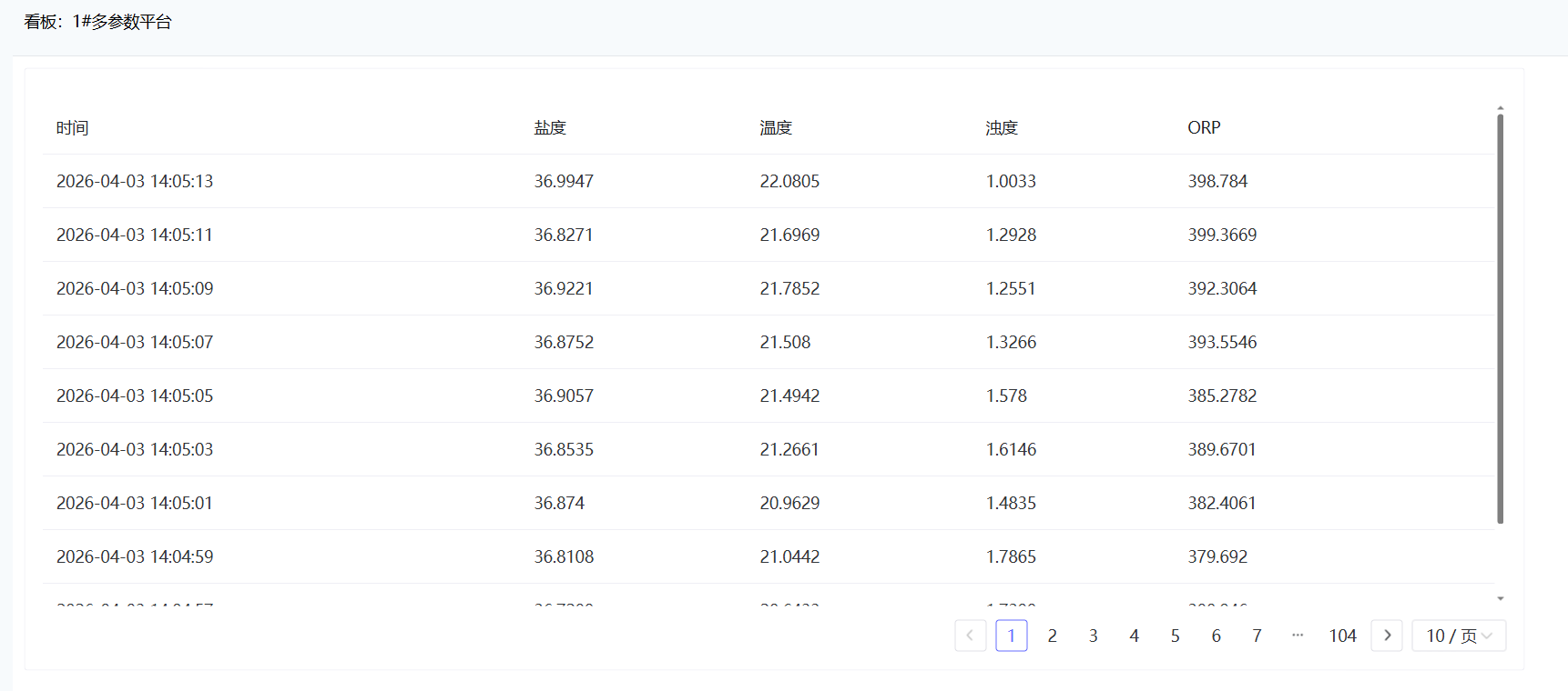 一站式海洋物联网云平台，专为4G岸站、海洋浮标等低功耗采集场景设计，提供设备管理、数据采集、监控与分析能力