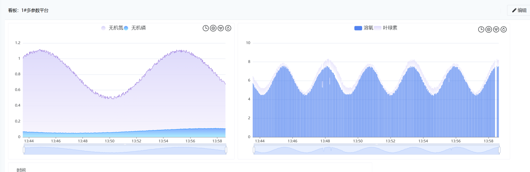 一站式海洋物联网云平台，专为4G岸站、海洋浮标等低功耗采集场景设计，提供设备管理、数据采集、监控与分析能力